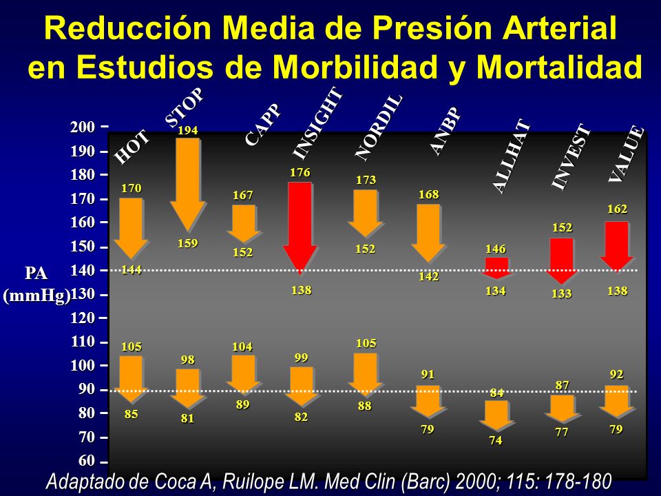 Presión arterial 178 sobre 110 Presión arterial 178 sobre 110